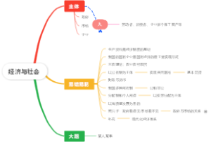 经济与社会