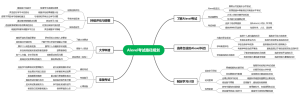 Alevel考试路径规划