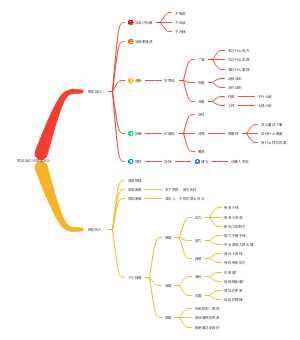 搞定自己VS搞定别人