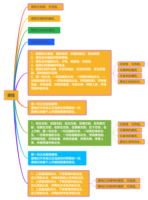 慈经方便背诵的思维导图