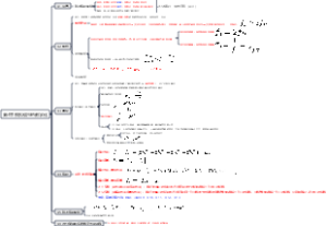 第4章 模拟信号的数字化