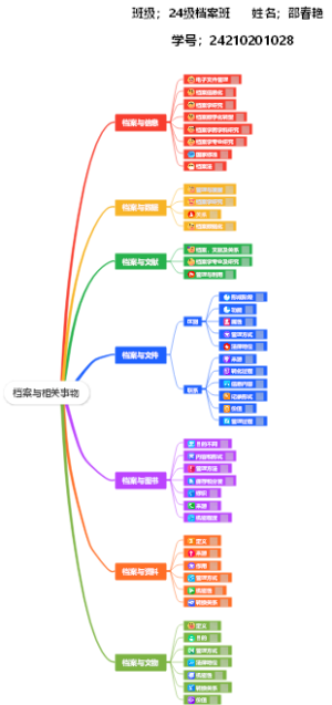 档案与相关事物