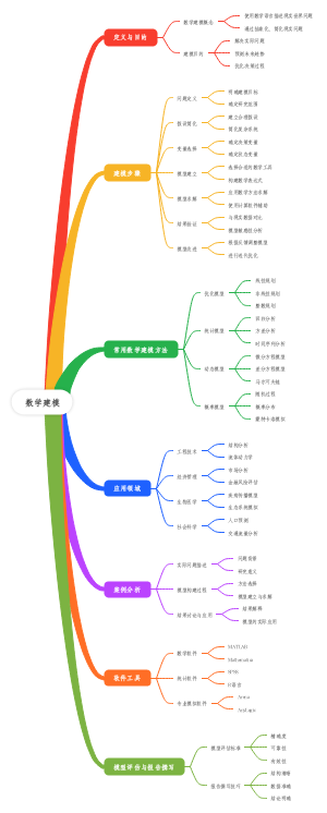 数学建模
