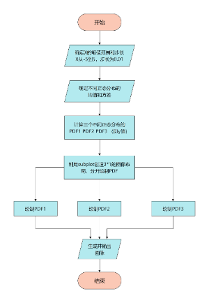 计算统计流程图