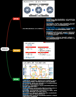 数据治理汇报思路