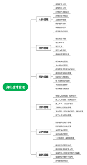 舟山基地管理1