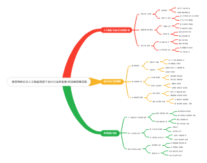 曾思祎的论文人工智能背景下会计行业的发展的详细思维导图