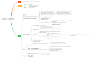 名词性从句：从句当名词用