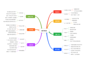 童年概述