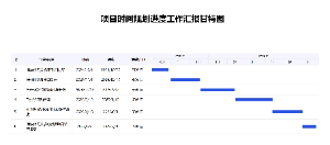 项目时间规划进度工作汇报甘特图