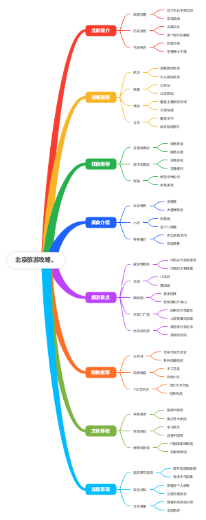 北京旅游攻略