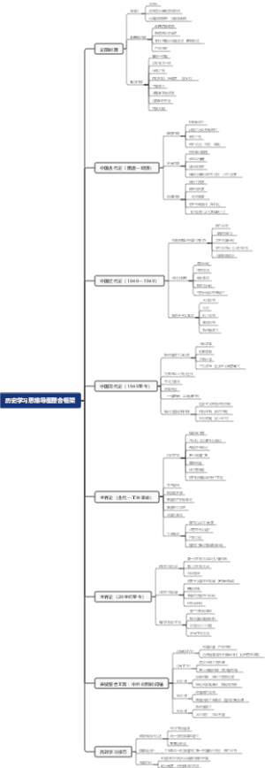历史学习思维导图整合框架