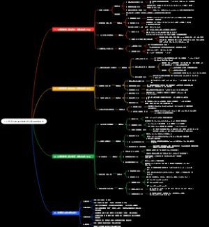 7-9 年级人教版全数学结合考点思维导图