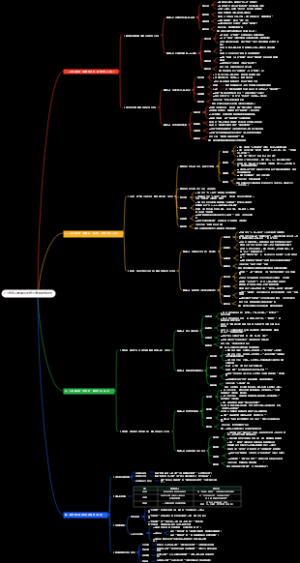 7-9年级人教版历史结合考点思维导图