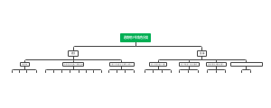 逃跑吧少年角色分类