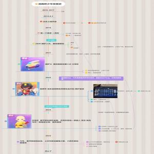 逃跑吧少年发展史