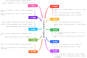 高中人文地理学习的角度