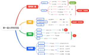 第一单元思维导图