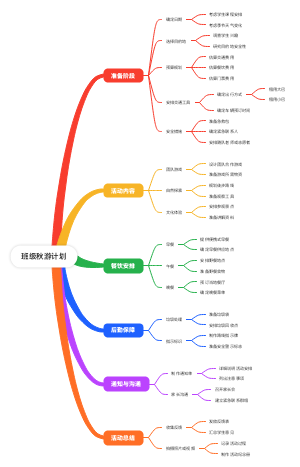 班级秋游计划