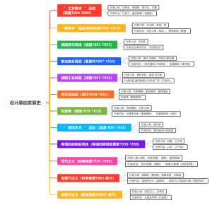 设计基础发展史