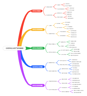 《从资本主义的产生和发展》