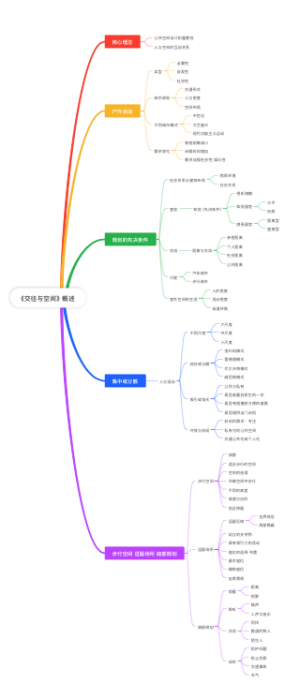 《交往与空间》概述