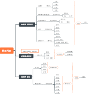 理中丸系列小分析