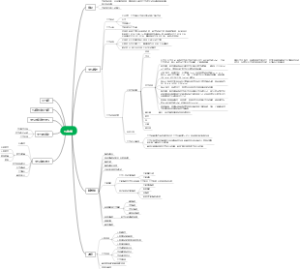 气象学整书思维导图