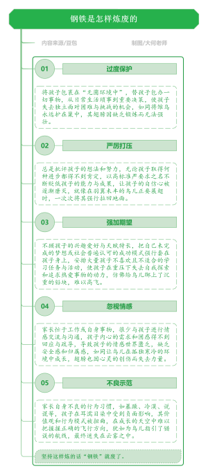 钢铁是怎样炼废的