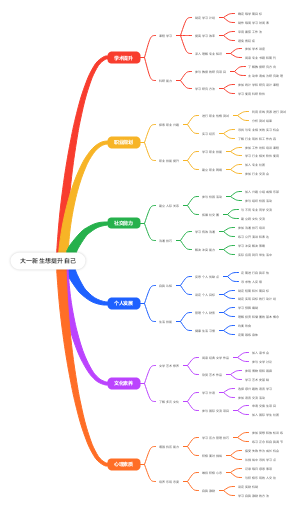 大一新生想提升自己