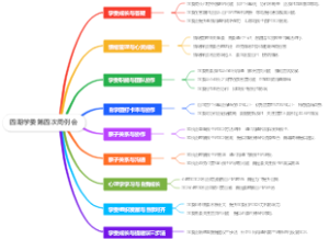 四期学委第四次周例会
