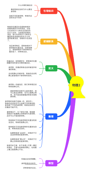 物理2