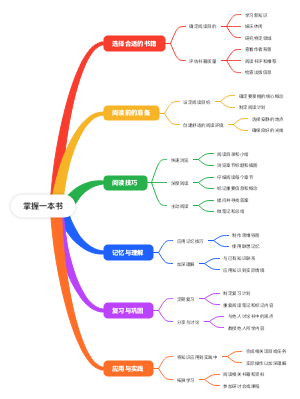 掌握一本书