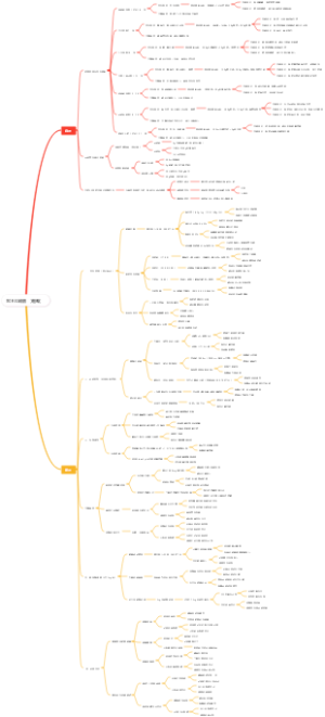 80KG减脂（粗略）