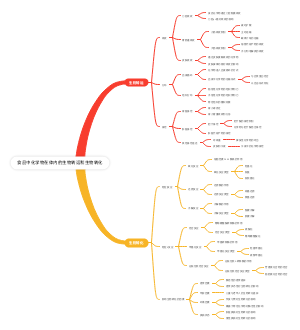 食品中化学物在体内的生物转运和生物转化(2)1