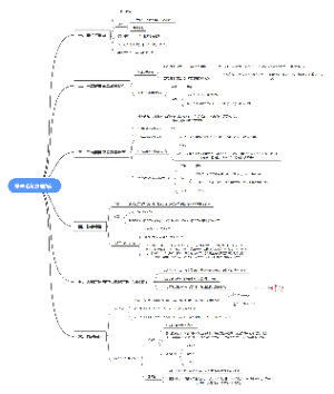 概率论与数理统计思维导图