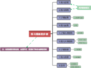练习插画的步骤
