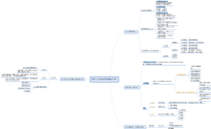 施工企业成本管理解决方案—孟庆玲