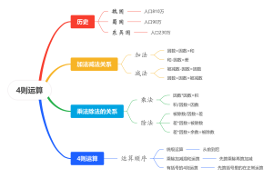 四则运算