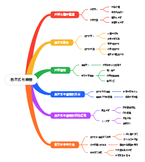 启发式与偏差