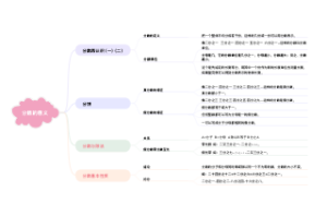 五年级数学五单元思维导图