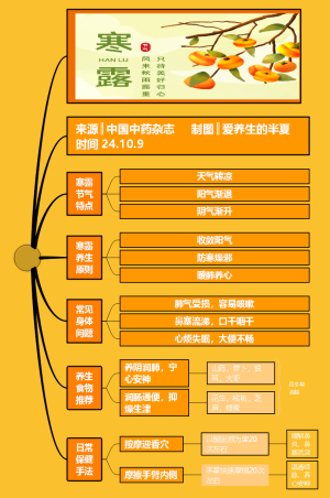 寒露2024.10.8