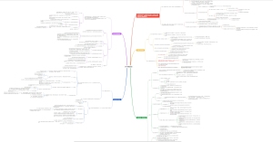 第一章宪法总论