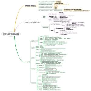 高中物理李Sir的物理秘籍