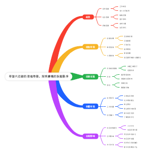 举国大迁移思维导图
