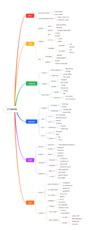 支气管哮喘定义