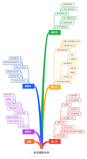 长沙游玩计划