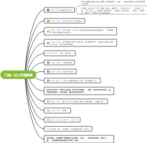 门店一日工作流程表