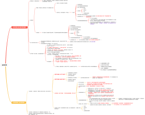 松散加盟连锁的 会员体系搭建需求