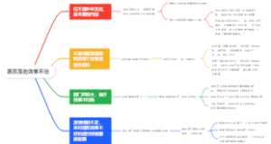 素质落地效果不佳